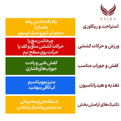 بررسی علت خستگی پا و راهکارهایی برای درمان آن 3 درمان خستگی پا